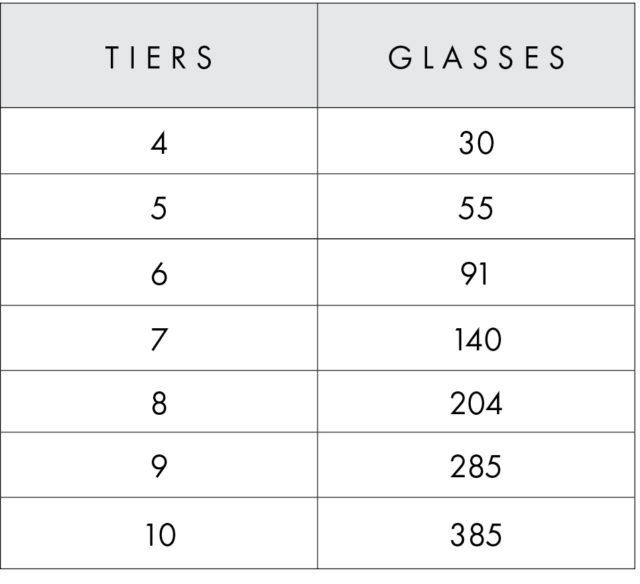Champagne Towers How to master the basics Hire In Style